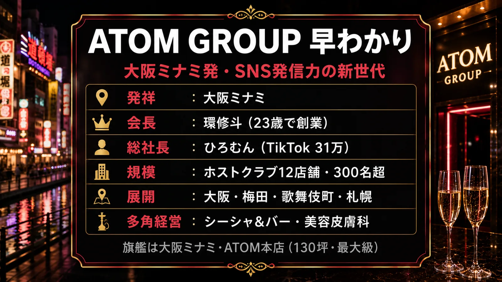 ATOM GROUP早わかり｜大阪ミナミ発・環修斗会長が23歳で創業・ひろむん総社長(TikTok31万)・ホストクラブ12店舗300名超・大阪/梅田/歌舞伎町/札幌に展開・シーシャ&バーや美容皮膚科も手がける多角経営