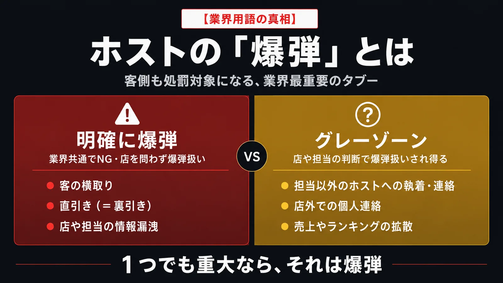 ホストの爆弾4段階一覧|Lv.4キングオブ爆弾(横取り・一発クビ+損害賠償)からLv.1ちっちゃい爆弾(遅刻・ケンカ・態度・注意〜小額罰金)までを業界誌調で整理