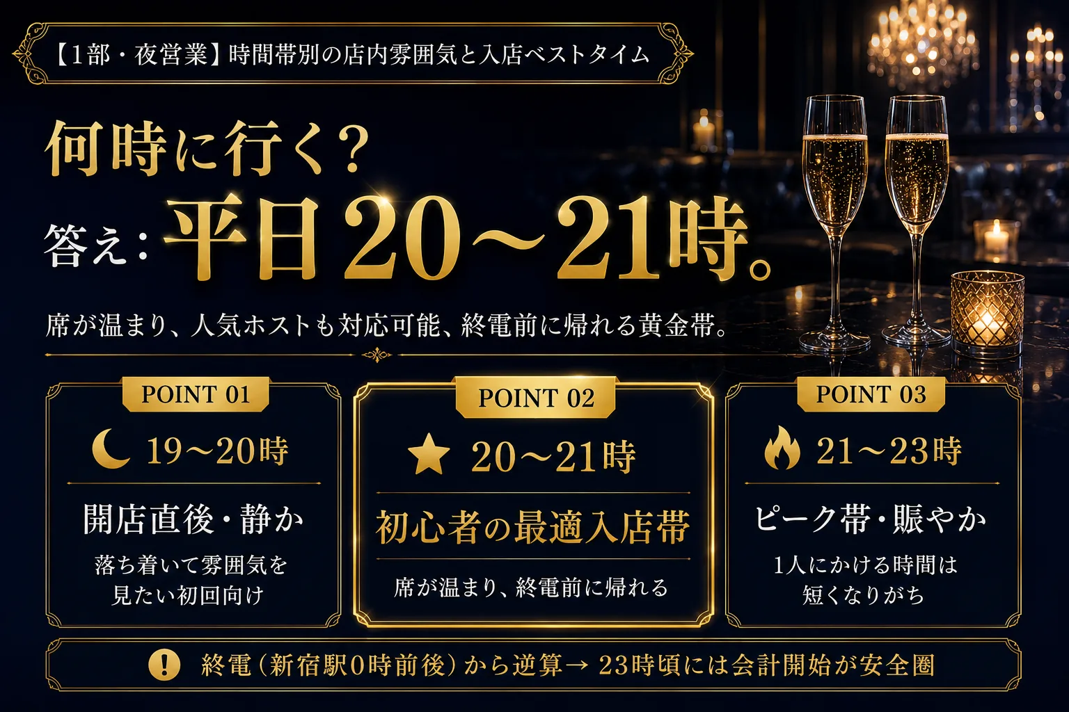 1部の時間帯別店内雰囲気と入店ベストタイム｜何時に行く？答えは平日20〜21時。19〜20時は開店直後で静か、20〜21時は初心者の最適入店帯、21〜23時はピーク帯。終電（新宿駅0時前後）から逆算し23時頃には会計開始が安全圏