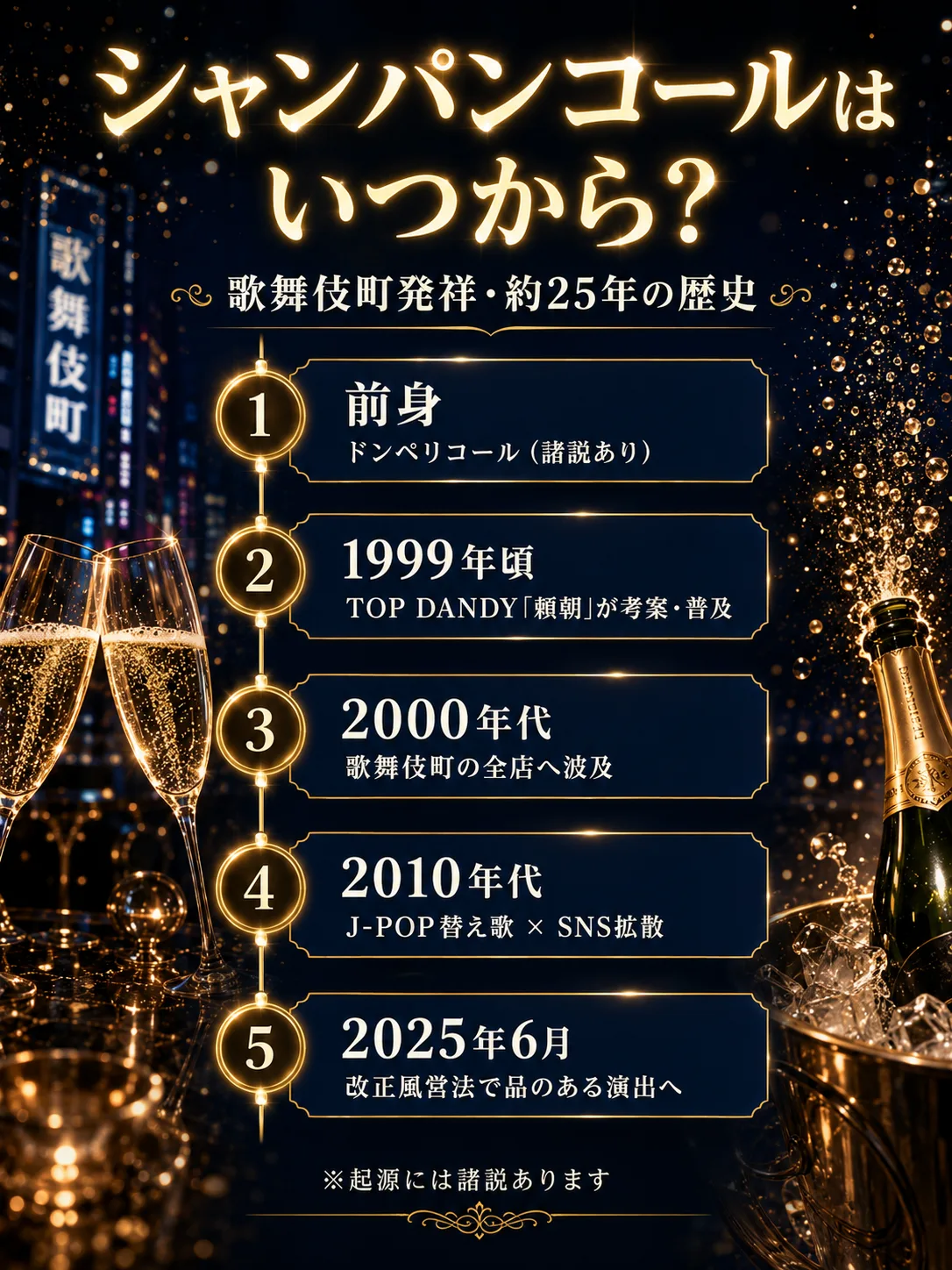 シャンパンコールはいつから?歌舞伎町発祥・約25年の歴史。前身のドンペリコール(諸説)から1999年頃TOP DANDYの頼朝が考案・普及、2000年代に全店へ波及、2010年代のJ-POP替え歌×SNS拡散、2025年6月の改正風営法で品のある演出へという流れを示した年表