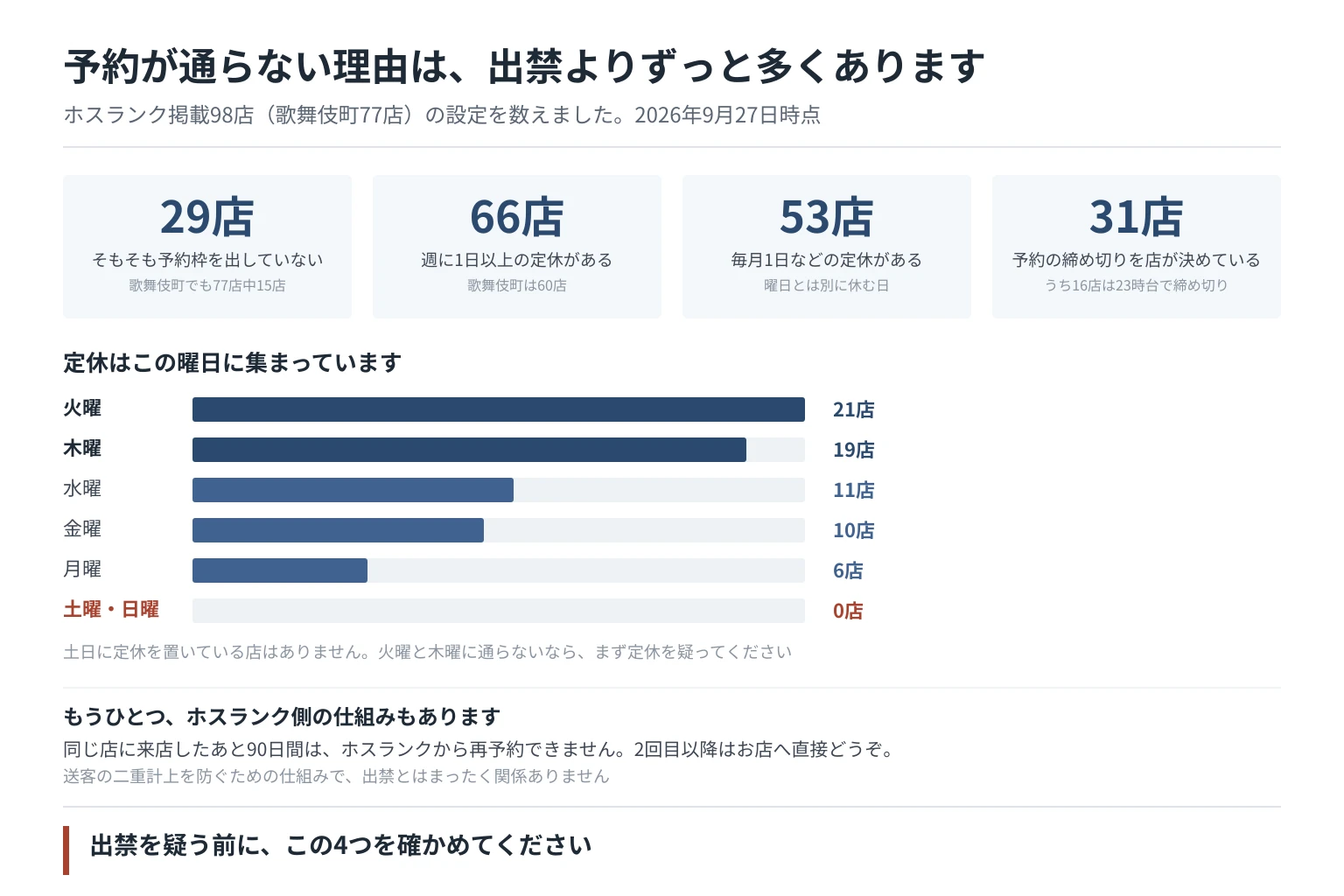 ホストの出禁とは｜原因と解除の条件・予約が通らない理由