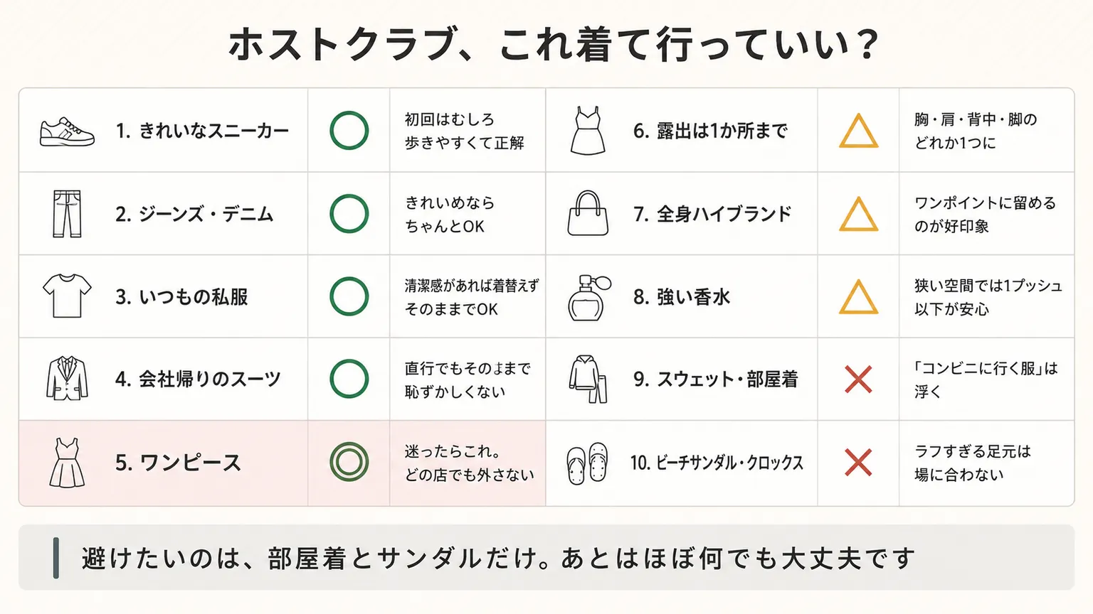 ホストクラブに着ていく服のOK/NG早見表｜きれいなスニーカー・ジーンズ・いつもの私服・会社帰りのスーツはOK、迷ったときの正解はワンピース、露出は1か所まで・全身ハイブランド・強い香水は要注意、スウェット部屋着とビーチサンダル・クロックスは避ける。避けたいのは部屋着とサンダルだけ