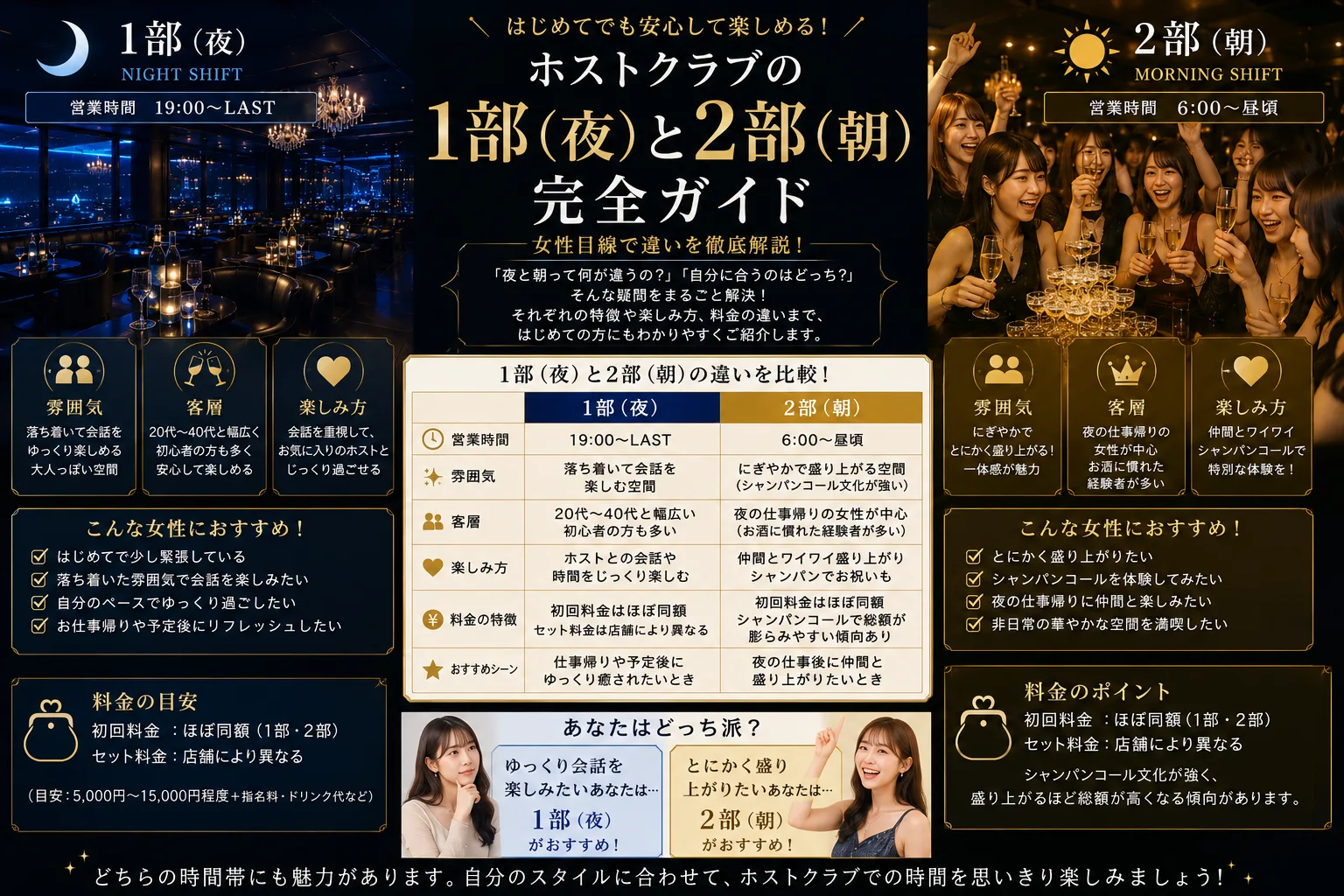 ホストクラブの1部と2部の違い|夜営業と朝営業どっちがおすすめ?