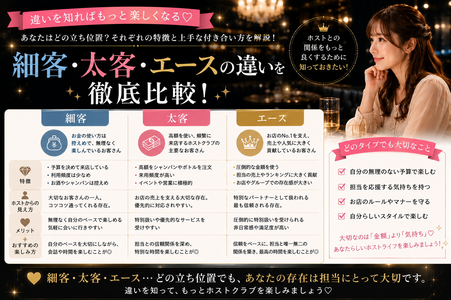 太客・細客・エースとは｜ホスト視点の客分類用語・読み方・金額目安
