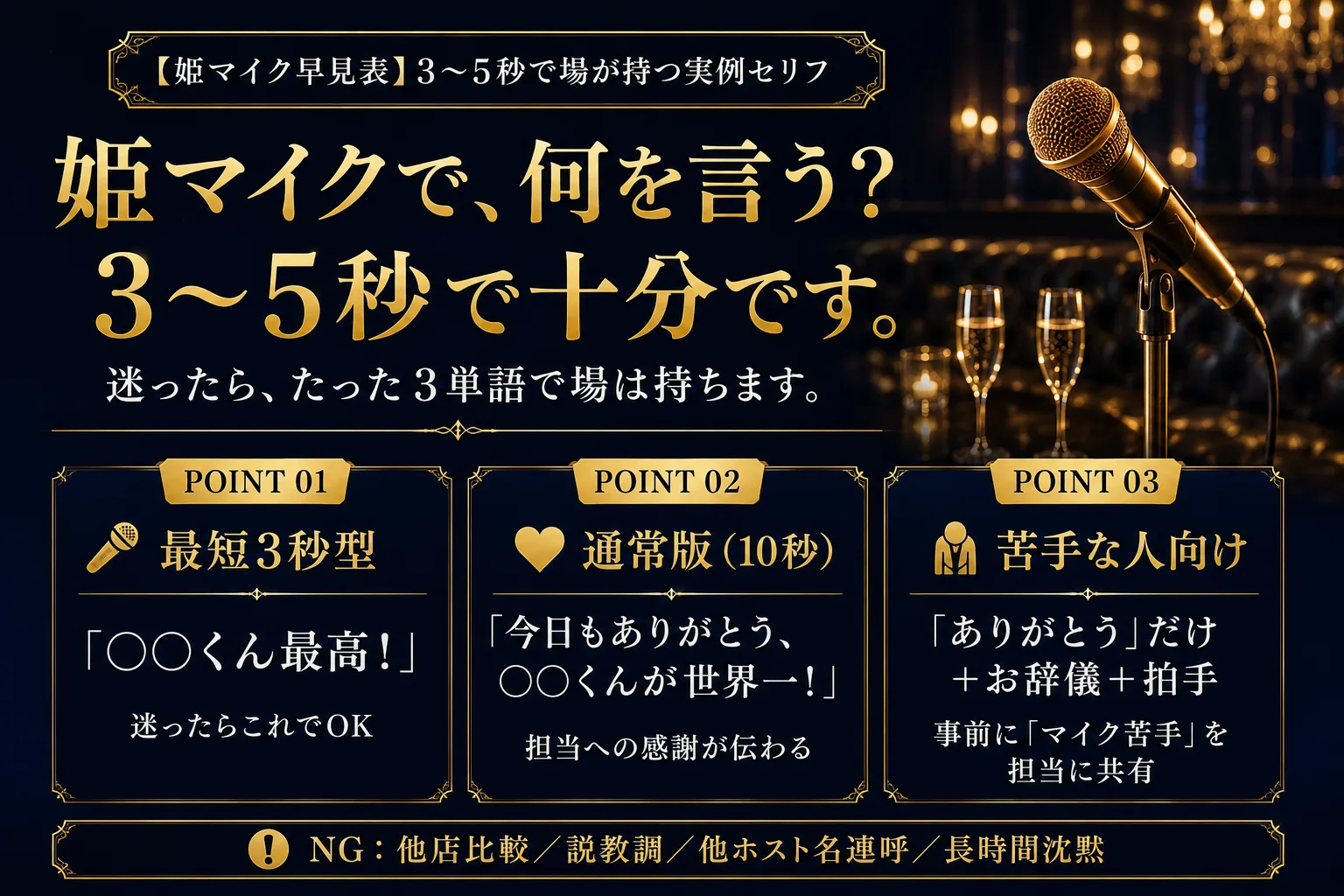 姫マイクで何を言う?3〜5秒で十分。最短3秒型『○○くん最高!』通常版『今日もありがとう、○○くんが世界一!』苦手な人向け『ありがとう』だけ+お辞儀+拍手。NG:他店比較/説教調/他ホスト名連呼/長時間沈黙