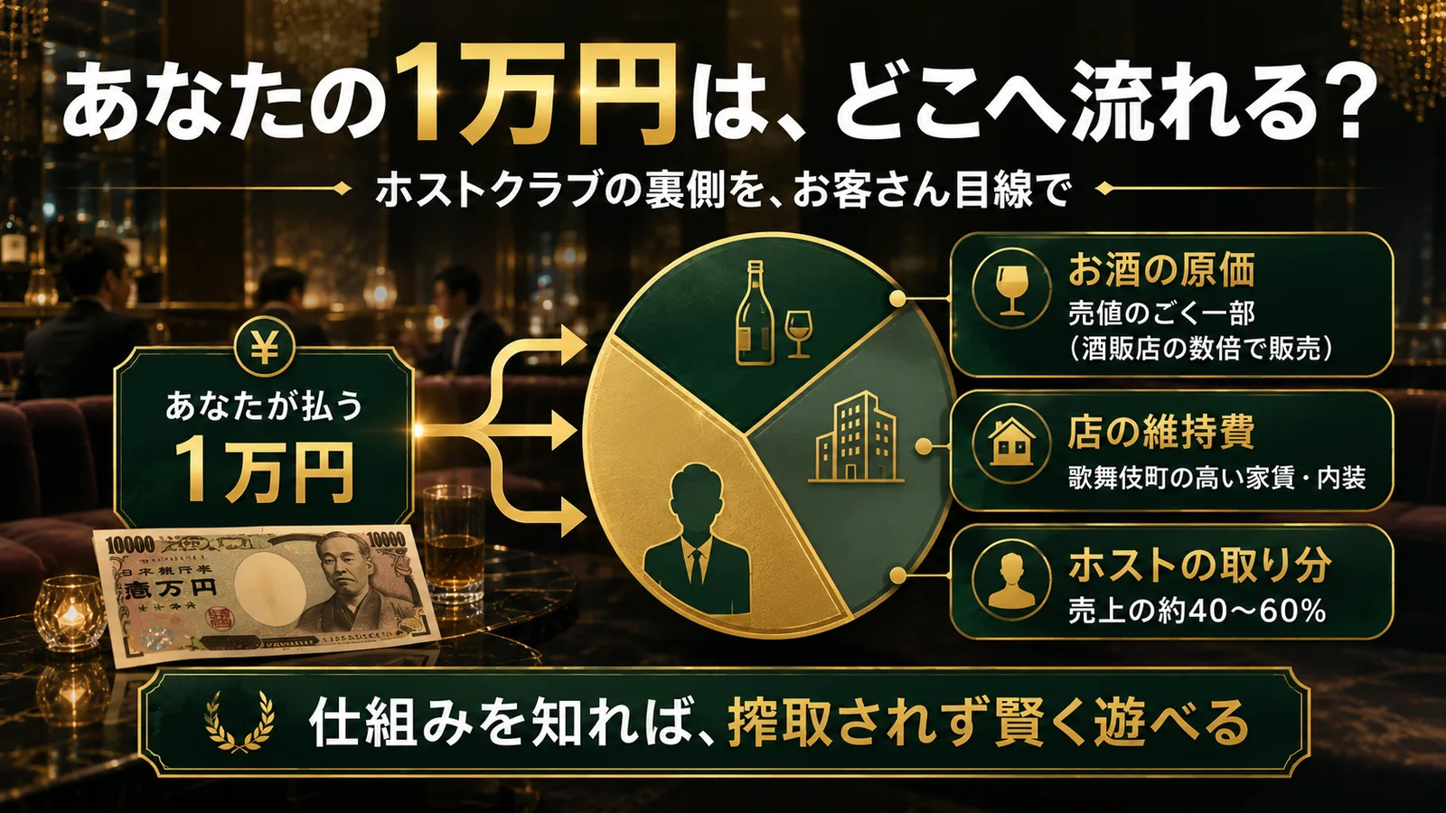 ホストクラブの裏側|お金の流れと『なぜ初回1000円』の仕組み