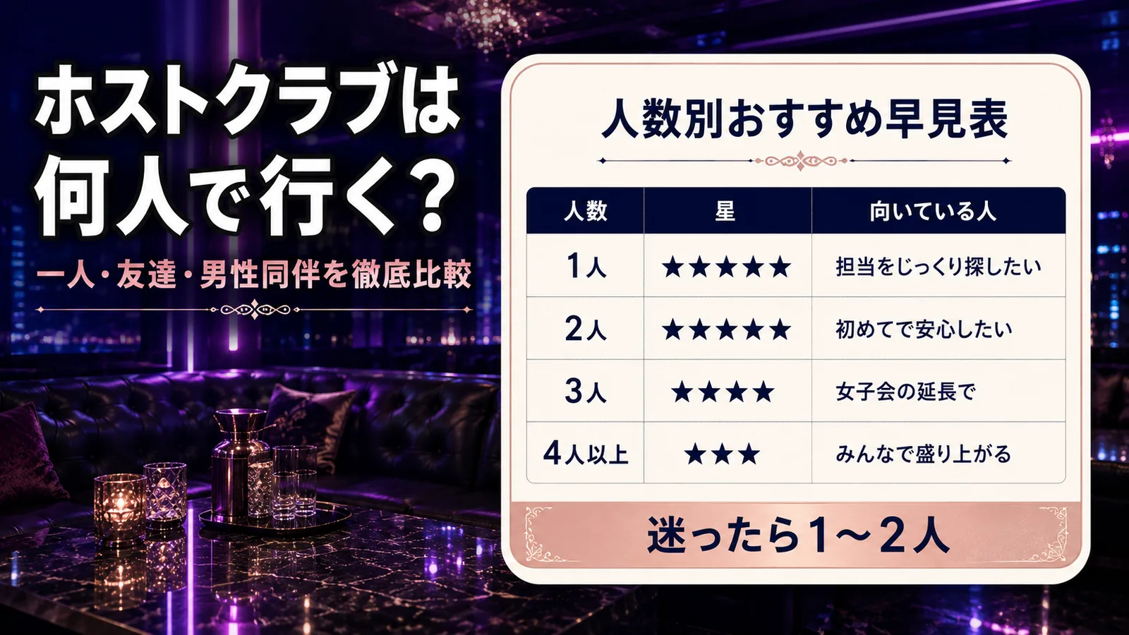 ホストクラブは何人で行く?一人・友達・男性同伴の比較と料金