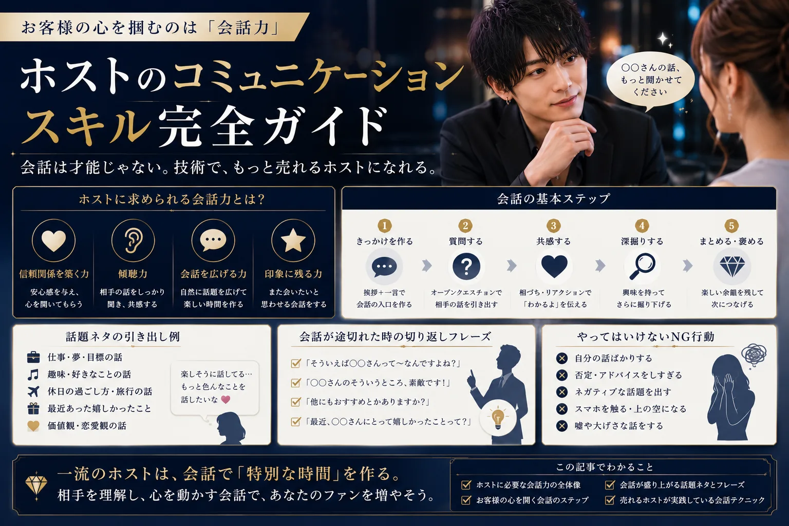 ホストのコミュニケーションスキル完全ガイド|求められる会話力・会話の基本5ステップ・話題ネタの引き出し例・切り返しフレーズ・NG行動の図解