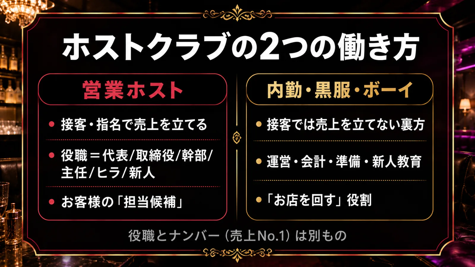 ホストクラブの2つの働き方｜接客で売上を立てる営業ホスト（代表〜新人の役職）と、店を回す裏方の内勤・黒服・ボーイの違いを整理した図