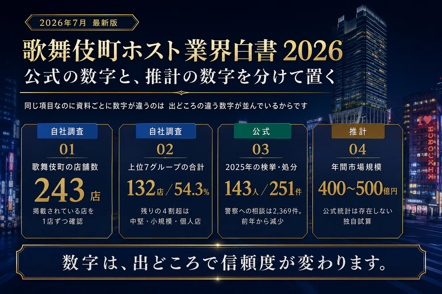 歌舞伎町ホスト業界白書2026|構造・規制・数字の全体像