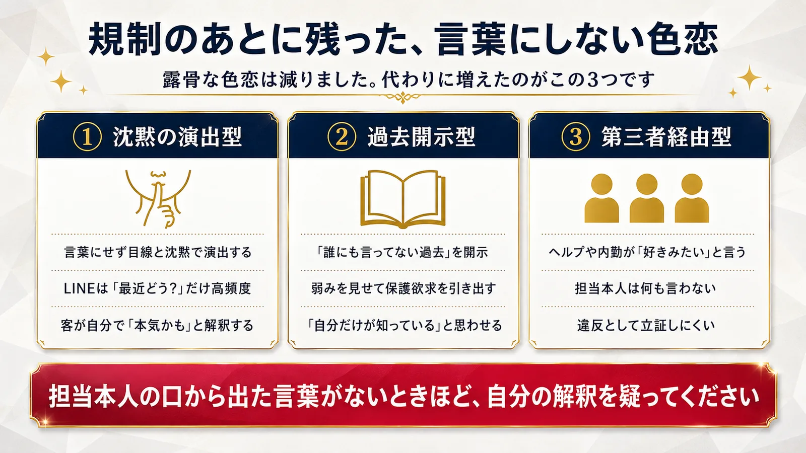 規制のあとに残った、言葉にしない色恋。露骨な色恋は減り、代わりに増えたのがこの3つ。①沈黙の演出型は、言葉にせず目線と沈黙で演出し、LINEは「最近どう？」だけを高頻度で送り、客が自分で「本気かも」と解釈する。②過去開示型は、「誰にも言ってない過去」を開示し、弱みを見せて保護欲求を引き出し、「自分だけが知っている」と思わせる。③第三者経由型は、ヘルプや内勤が「好きみたい」と言い、担当本人は何も言わないため、違反として立証しにくい。担当本人の口から出た言葉がないときほど、自分の解釈を疑ってください