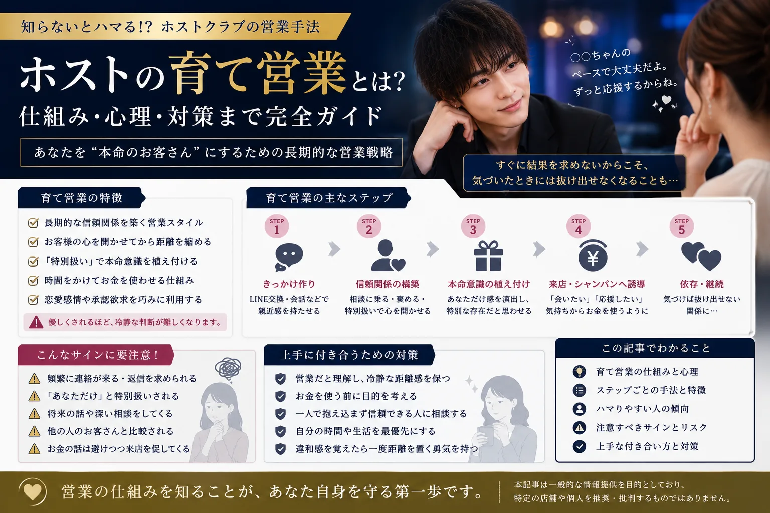ホスト 育て営業|手口7段階・抜け出し方・自衛2026