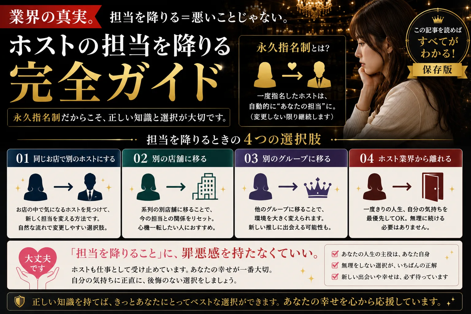 ホスト担当を切るとどうなる｜永久指名制の現実と選択肢2026