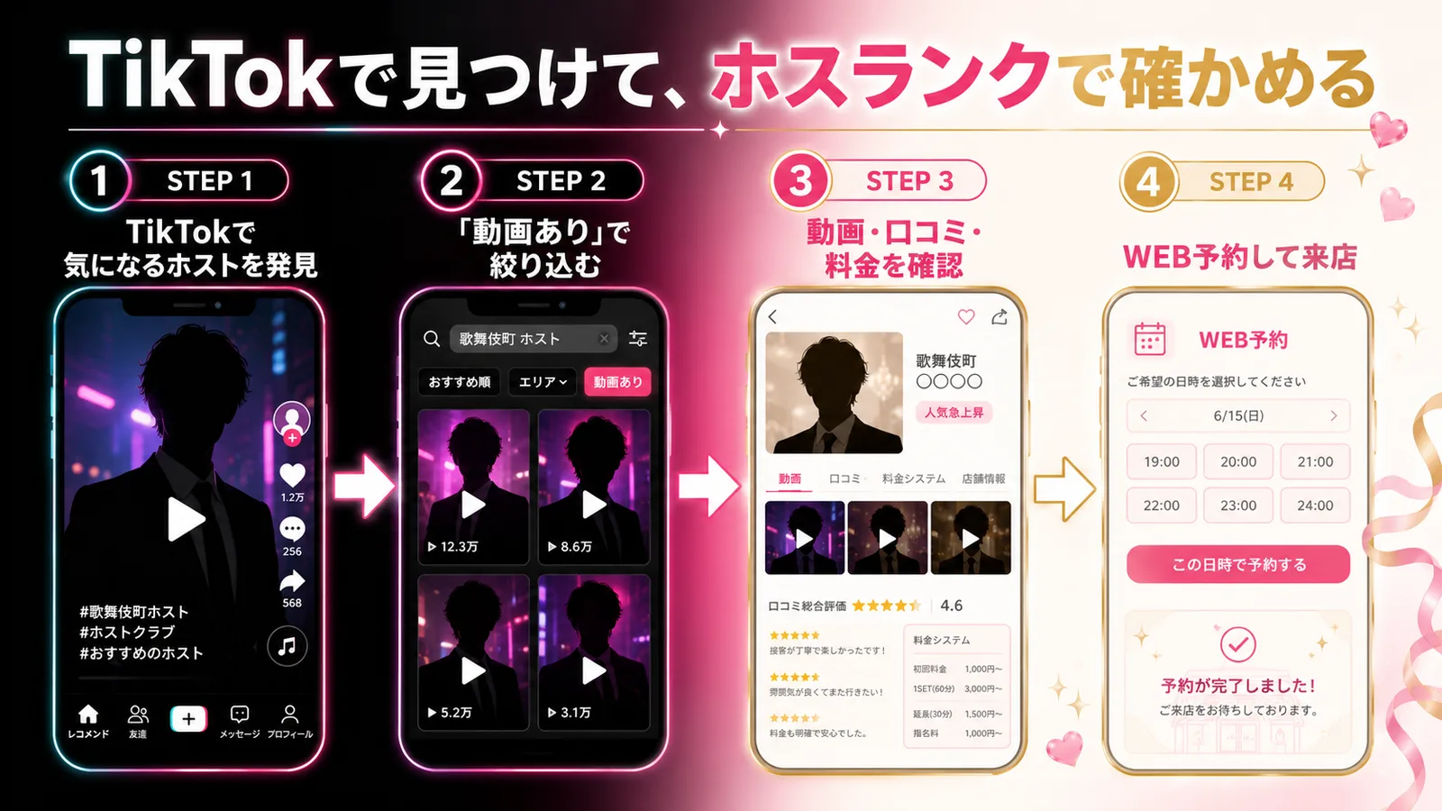 TikTokで気になるホストを発見し、ホスランクの「動画あり」で絞り込み、動画・口コミ・料金を確認してWEB予約するまでの4ステップ送客フロー