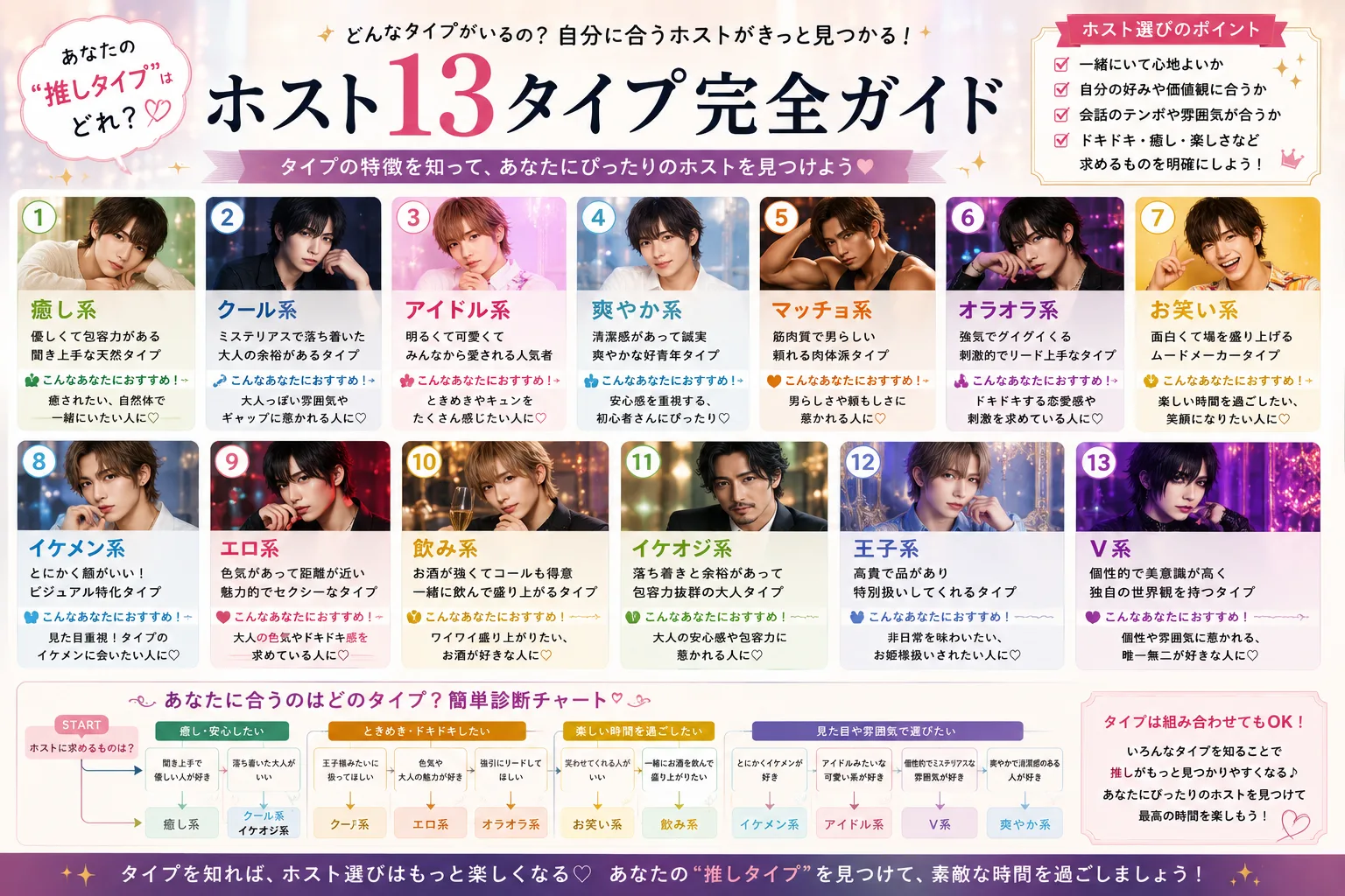 歌舞伎町ホスト13タイプ|特徴・選び方・診断2026