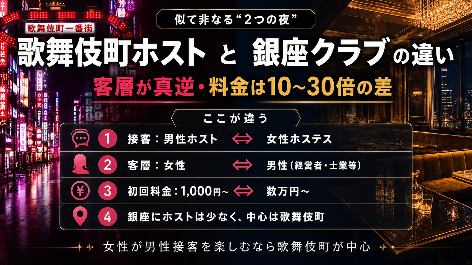 歌舞伎町ホストと銀座クラブの違い|料金・客層と銀座ホスト事情