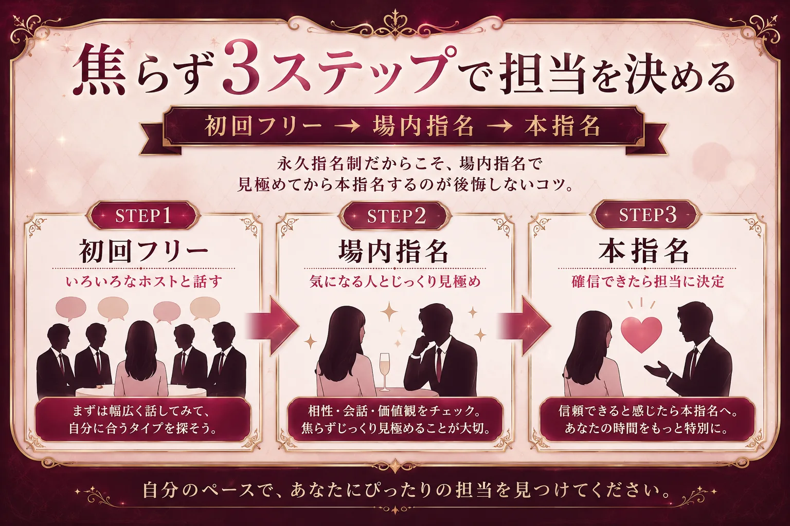ホストクラブの場内指名から本指名へ進む流れ|初回フリーで複数のホストと会話し、気になった人を場内指名で見極めてから本指名で担当を決める安全なステップのイメージ