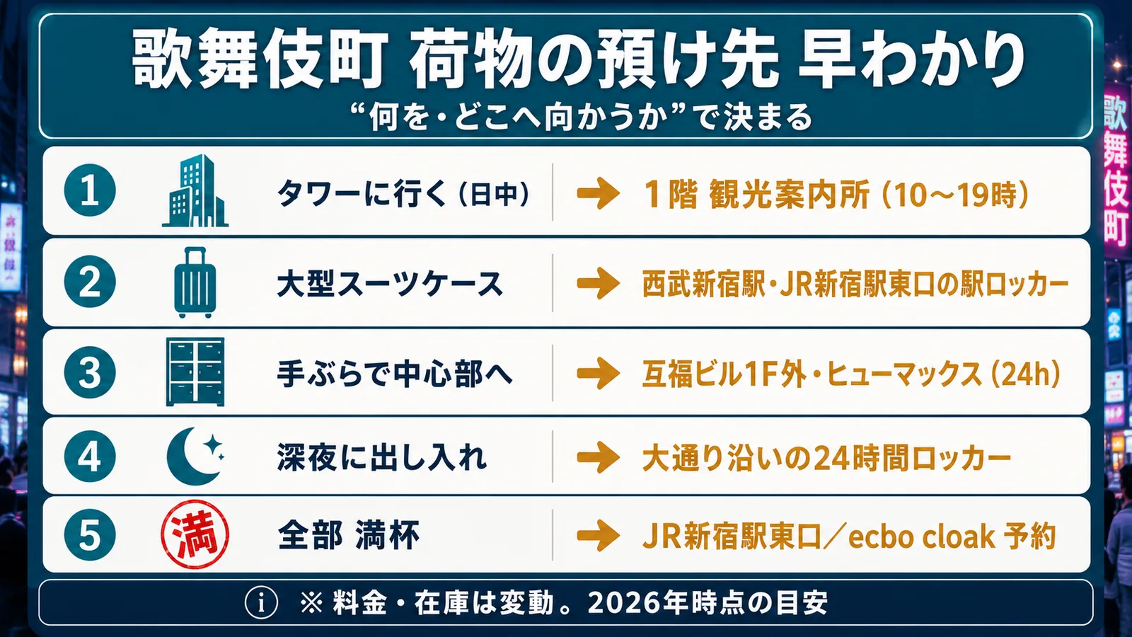 歌舞伎町コインロッカー早見表|24h対応6箇所の料金2026