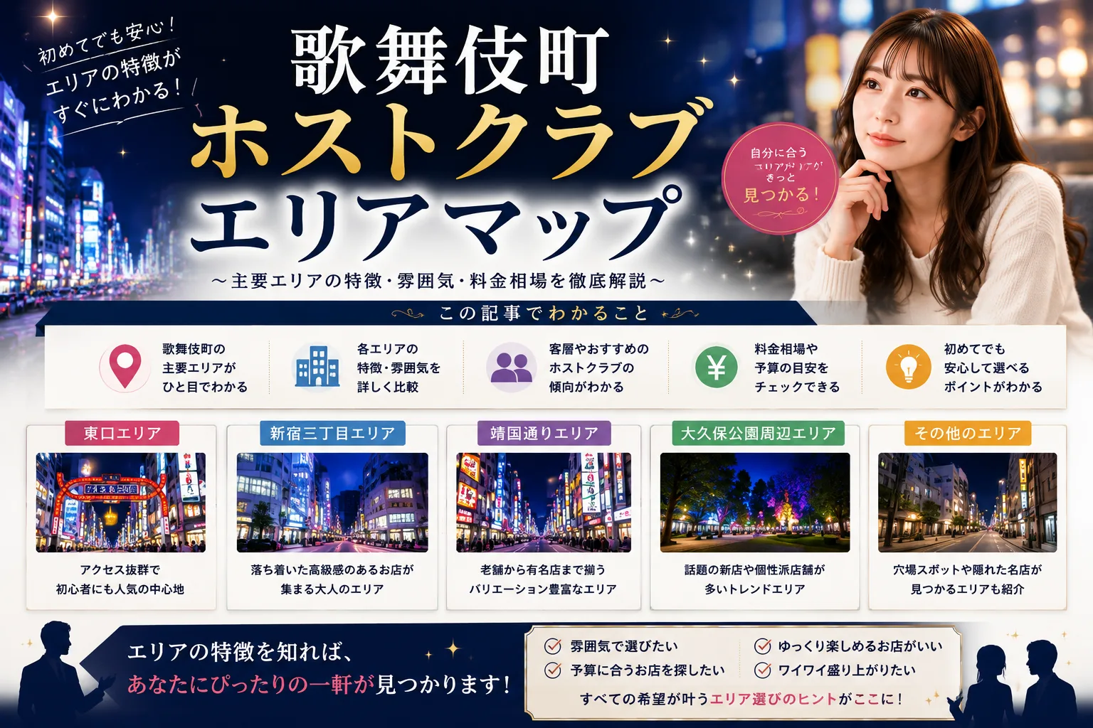 歌舞伎町ホスト勢力図2026｜24グループ250店舗マップ