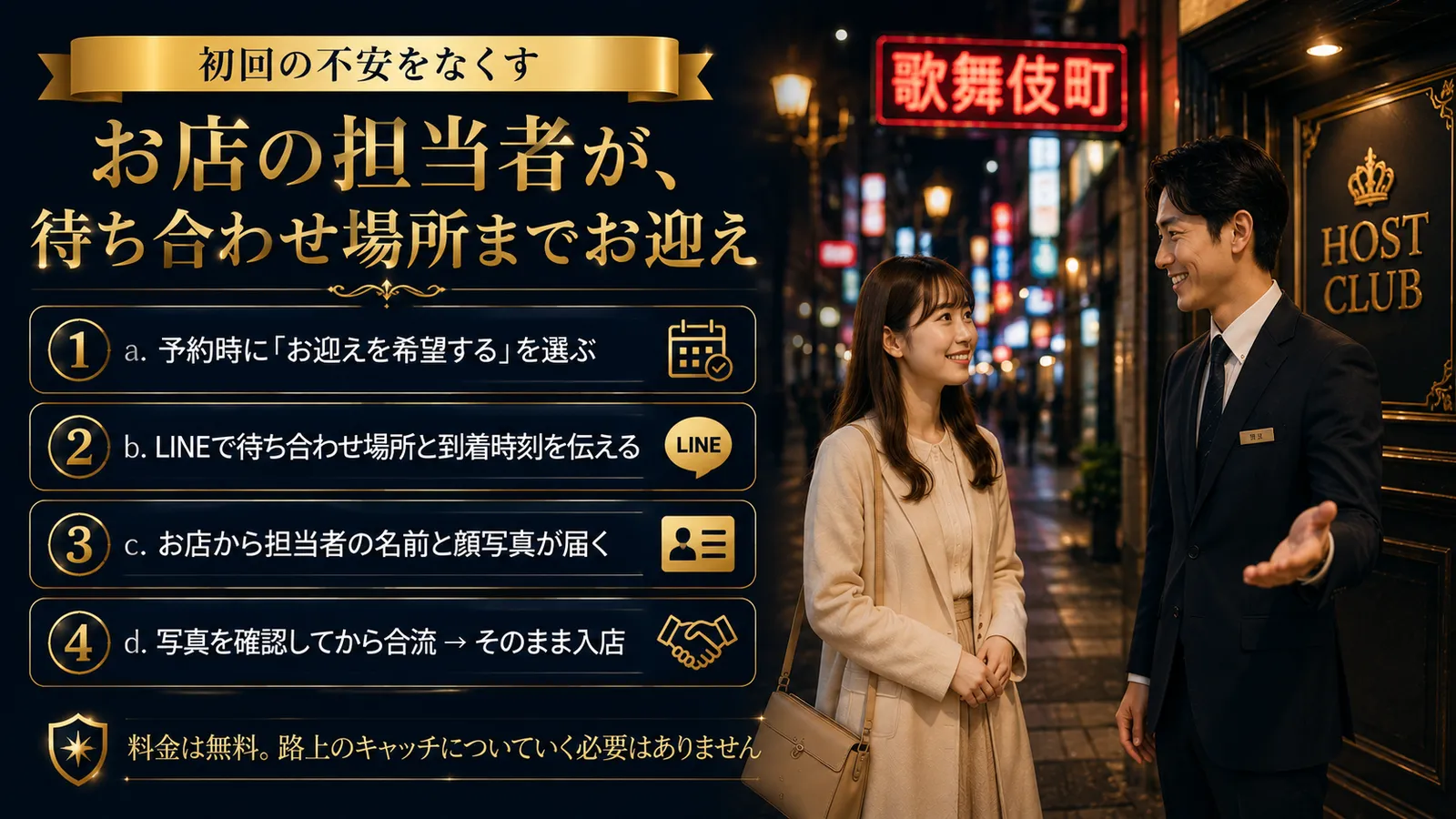 歌舞伎町の街頭で、お店の正規スタッフ（担当者）が初来店の女性を待ち合わせ場所まで迎えに来る「お迎え」の流れを示した図。①予約時に「お迎えを希望する」を選ぶ→②LINEで待ち合わせ場所と到着時刻を伝える→③お店から担当者の名前と顔写真が届く→④写真を確認してから合流しそのまま入店。料金は無料で、路上のキャッチについていく必要はない
