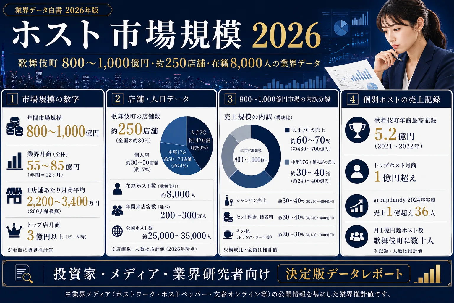 歌舞伎町ホスト業界データ|店舗数と市場規模の真実2026