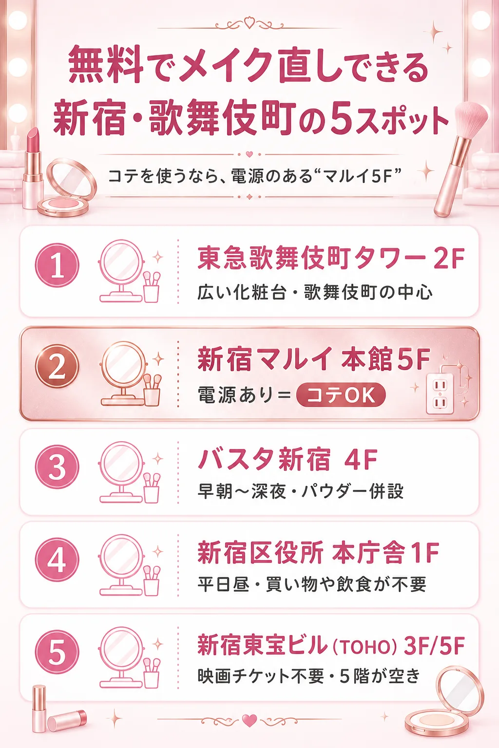 新宿・歌舞伎町で無料でメイク直しできる5スポット比較（東急歌舞伎町タワー2F・新宿マルイ本館5F・バスタ新宿4F・新宿区役所1F・新宿東宝ビルTOHO）。コテが使えるのは電源のあるマルイ5F