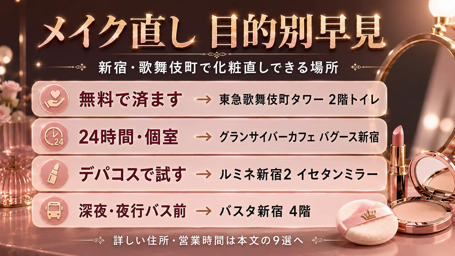 新宿・歌舞伎町メイク直し目的別早見｜無料で済ます＝東急歌舞伎町タワー2階トイレ／24時間個室＝グランサイバーカフェ バグース新宿／デパコスで試す＝ルミネ新宿2 イセタンミラー／深夜・夜行バス前＝バスタ新宿4階