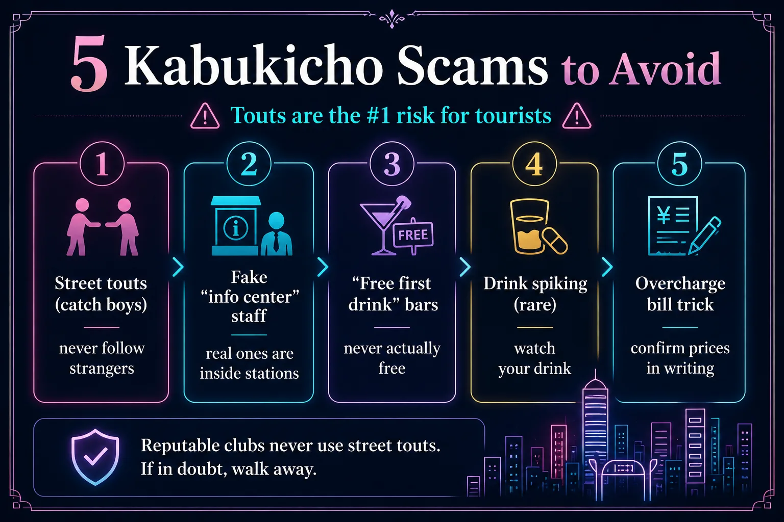 The five most common Kabukicho tourist scams and how to avoid them: street touts, fake tourist-information staff, free-first-drink bars, drink spiking, and the overcharge bill trick
