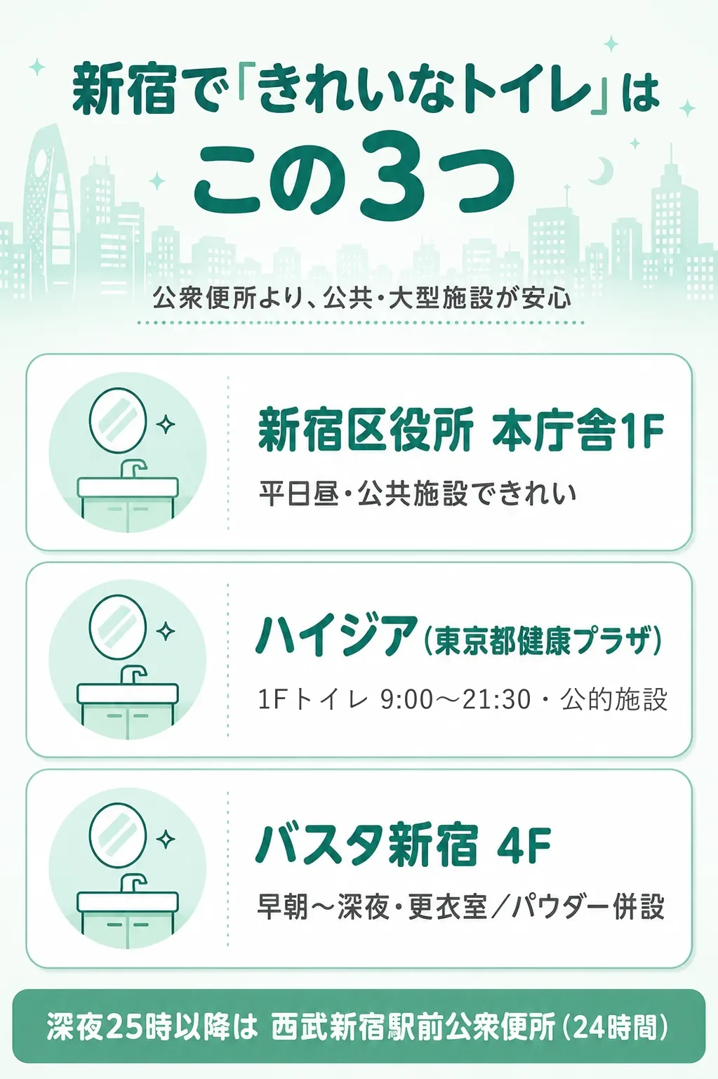 新宿で清潔なトイレ3選の比較(新宿区役所本庁舎1F・ハイジア・バスタ新宿4F)。深夜25時以降は西武新宿駅前公衆便所が24時間で安心