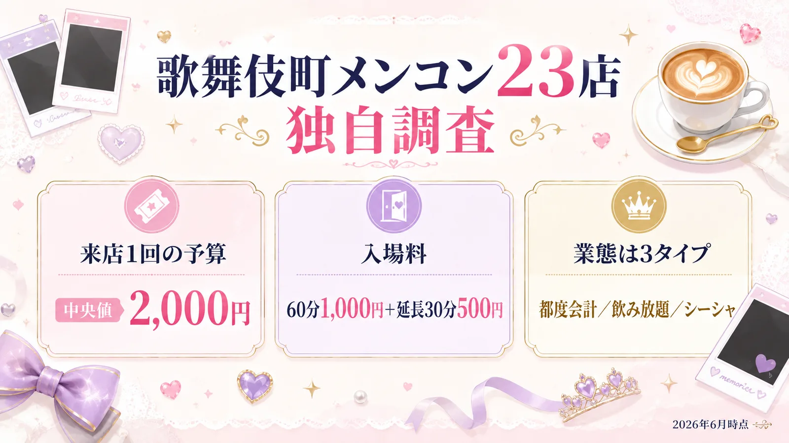 歌舞伎町メンコン23店の独自調査|来店1回の予算は中央値2000円・入場料は60分1000円+延長30分500円・業態は都度会計/飲み放題/シーシャの3タイプ(2026年6月時点)