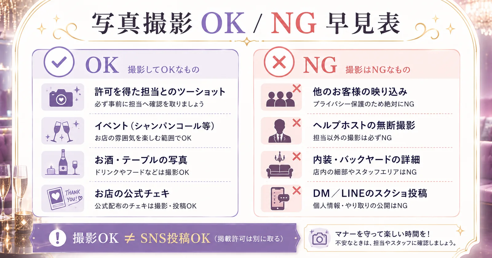 ホストクラブの写真撮影 OK/NG早見表｜OKは許可を得た担当とのツーショット・イベント・お酒やテーブル・公式チェキ、NGは他客の映り込み・ヘルプの無断撮影・内装やバックヤード・DM/LINEのスクショ投稿。撮影OKとSNS掲載OKは別物