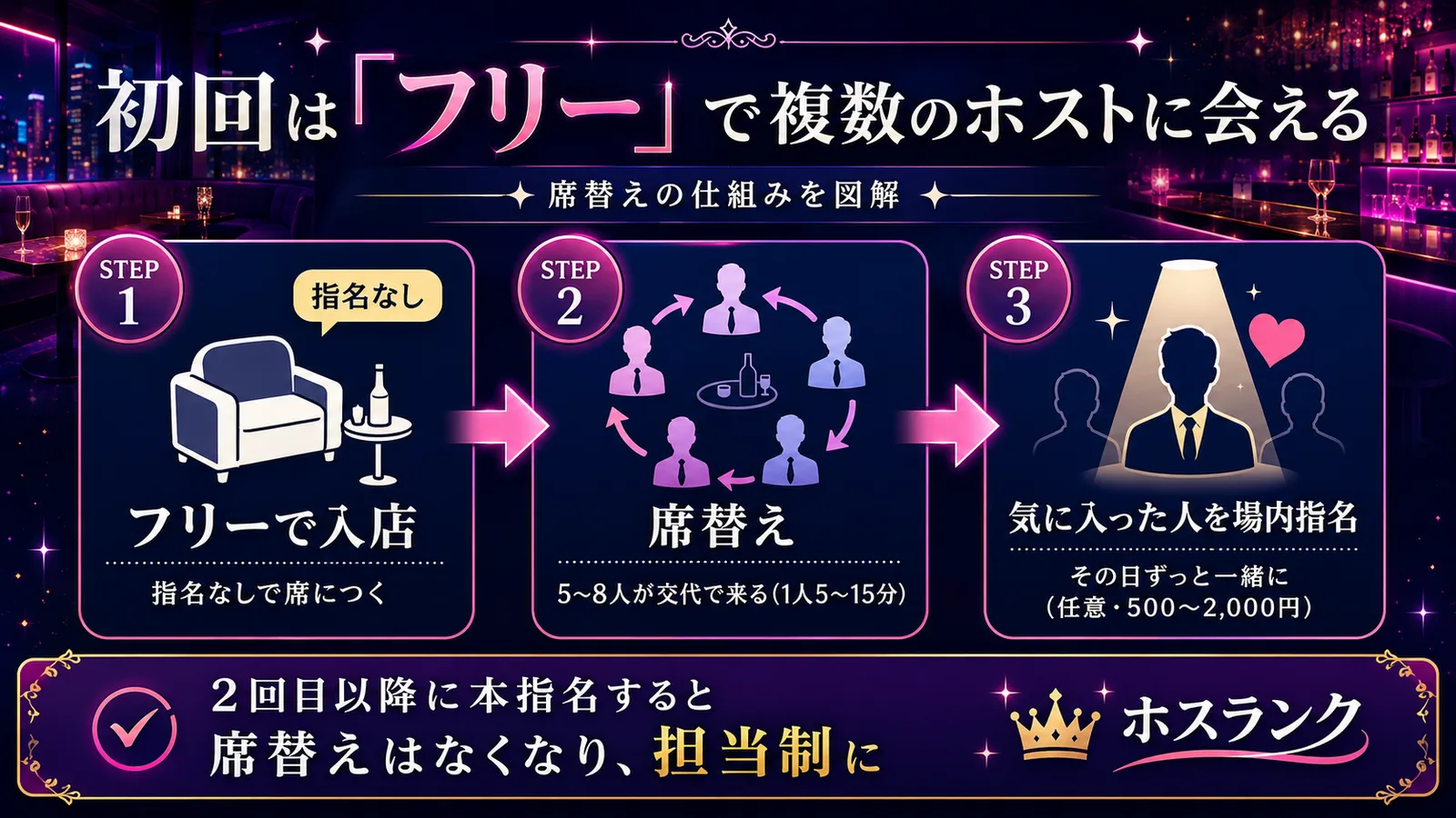 ホストクラブ席替え・フリー完全ガイド|初回で複数ホストに会う仕組み