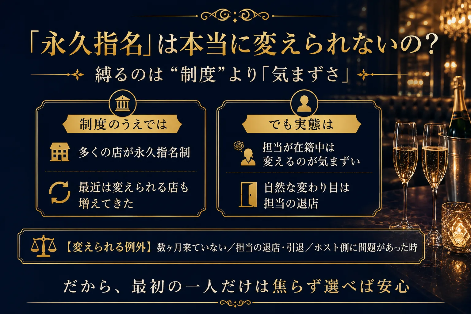 永久指名は本当に変えられないのか。制度のうえでは多くの店が永久指名制だが最近は変えられる店も増加。実態は担当の在籍中は変えるのが気まずく、自然な変わり目は担当の退店。数ヶ月の不来店・担当の退店や引退・ホスト側に問題があった時は変更可能。だから最初の一人だけは焦らず選べば安心