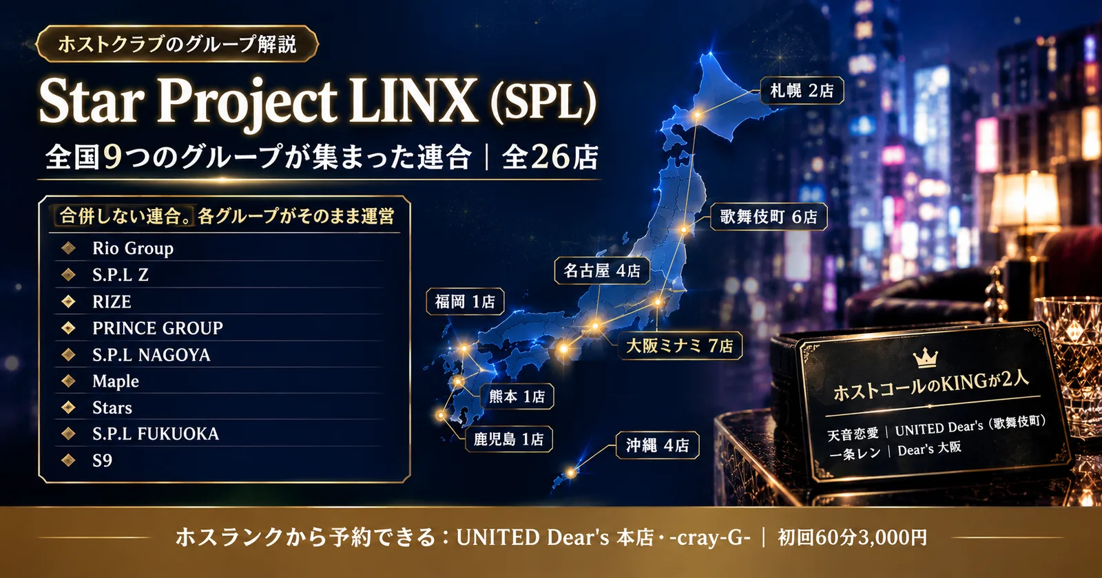 Star Project LINX(SPL)。全国9つのグループが集まった連合で全26店。合併はせず、Rio Group・S.P.L Z・RIZE・PRINCE GROUP・S.P.L NAGOYA・Maple・Stars・S.P.L FUKUOKA・S9の各グループがそのまま運営。店は札幌2・歌舞伎町6・名古屋4・大阪ミナミ7・福岡1・熊本1・鹿児島1・沖縄4。ホストコールのKINGは天音恋愛(UNITED Dear's)と一条レン(Dear's 大阪)の2人。ホスランクから予約できるのはUNITED Dear's本店と-cray-G-で、初回60分3,000円