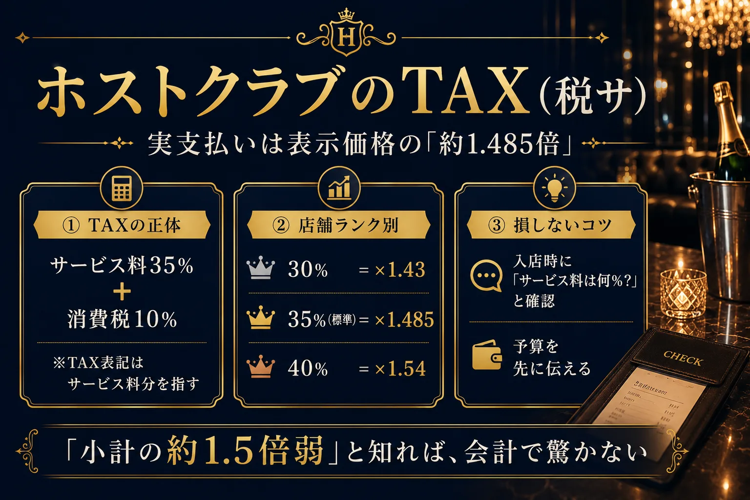 ホストクラブのTAX(税サ)|計算方法と相場・実支払い目安