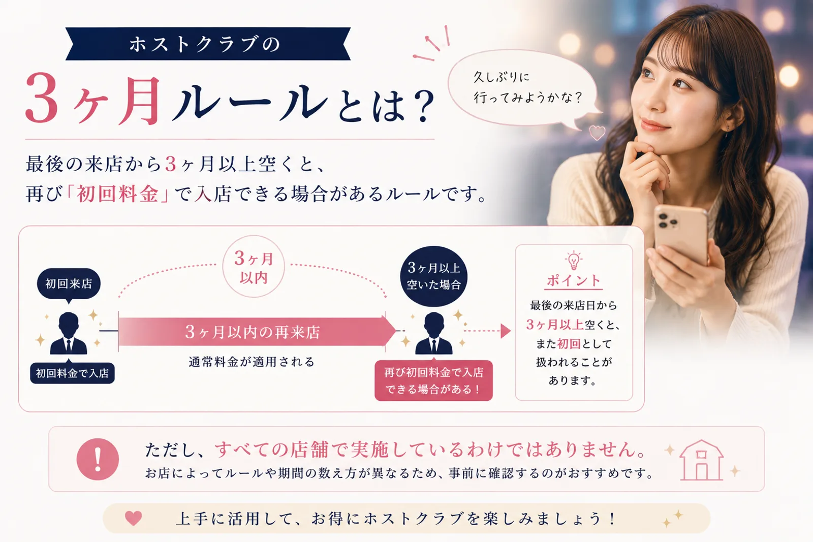 ホストクラブの3ヶ月ルールとは｜初回料金再適用の仕組み・3ヶ月以内は通常料金・店舗別ルール差の注意点
