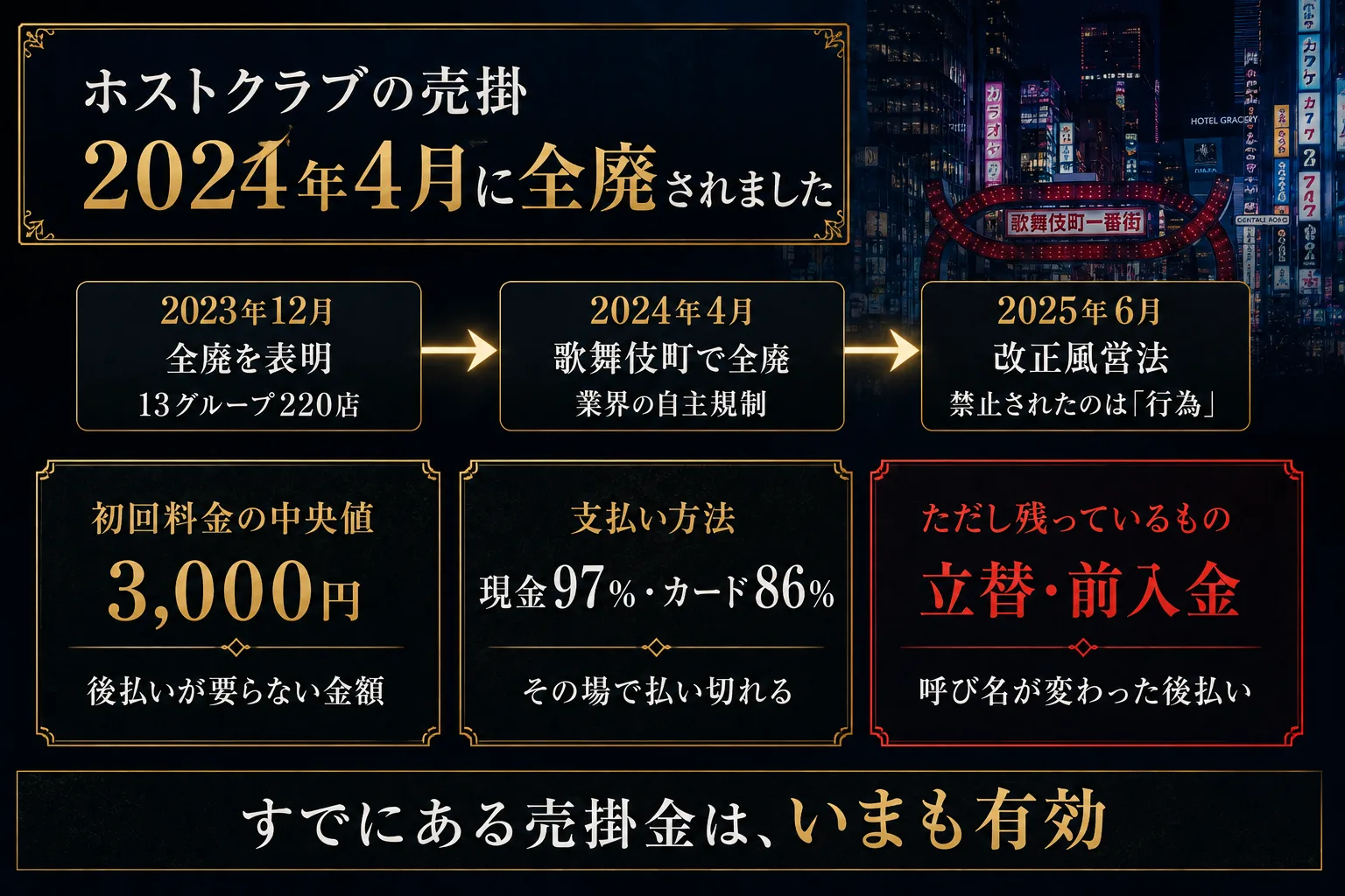 ホストクラブ売掛とは|仕組みと改正風営法で本当に禁止されたもの