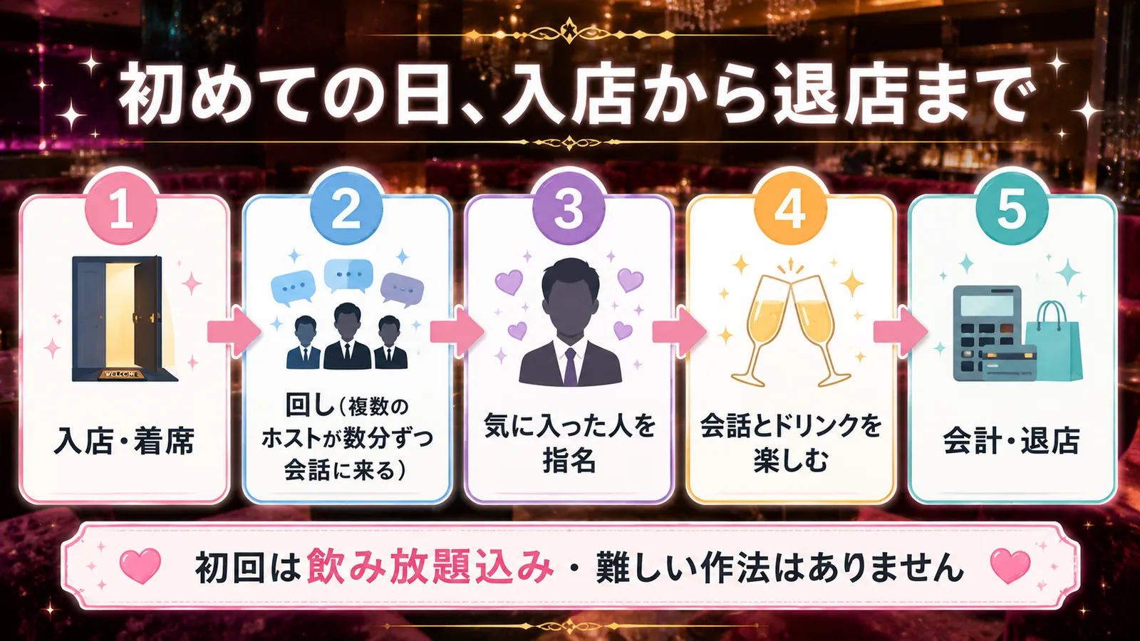 ホストクラブ初回の入店から退店までの流れ|入店・着席→回し→指名→会話とドリンク→会計・退店。初回は飲み放題込みで難しい作法なし